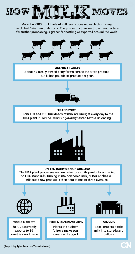 Dairy Farm Graphic 2